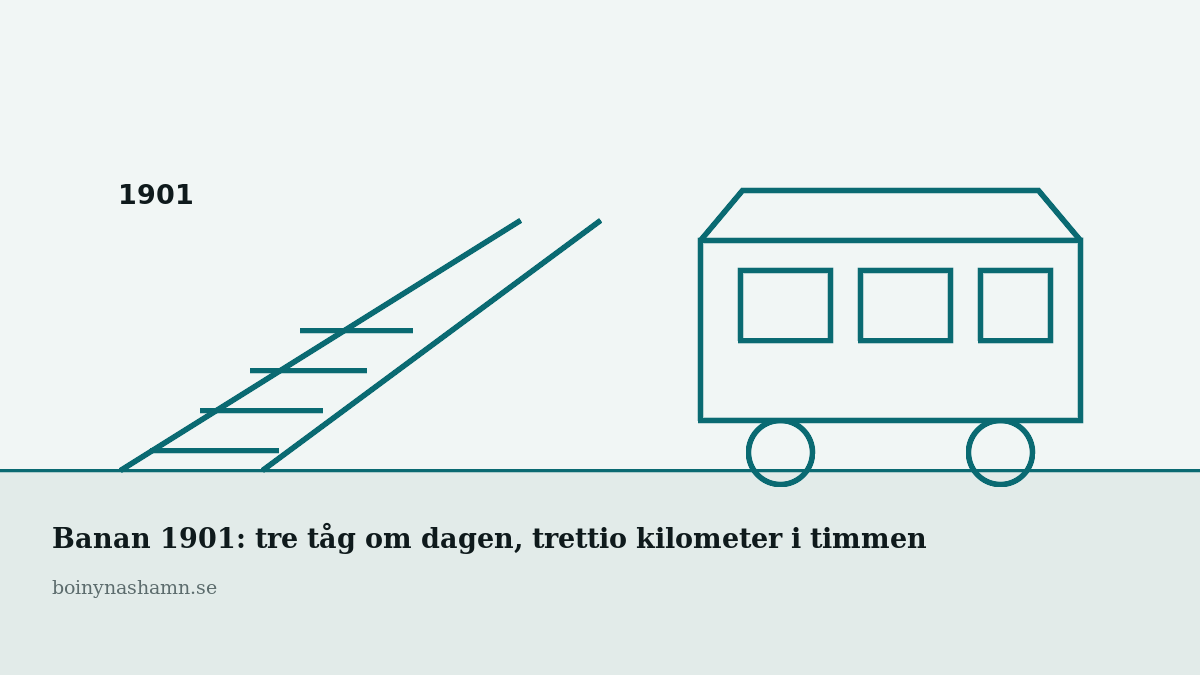 Två timmar 1901: banan som gjorde orten