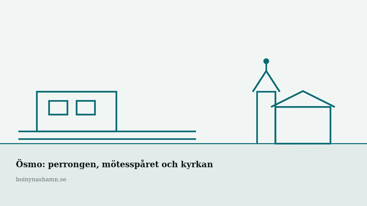 Drygt 80 lägenheter mellan Ösmo centrum och stationen — synpunkter tas emot till 22 september