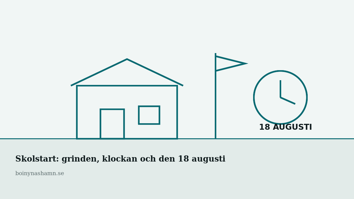 Skolstart 18 augusti — så ser läsårets början ut i Nynäshamn
