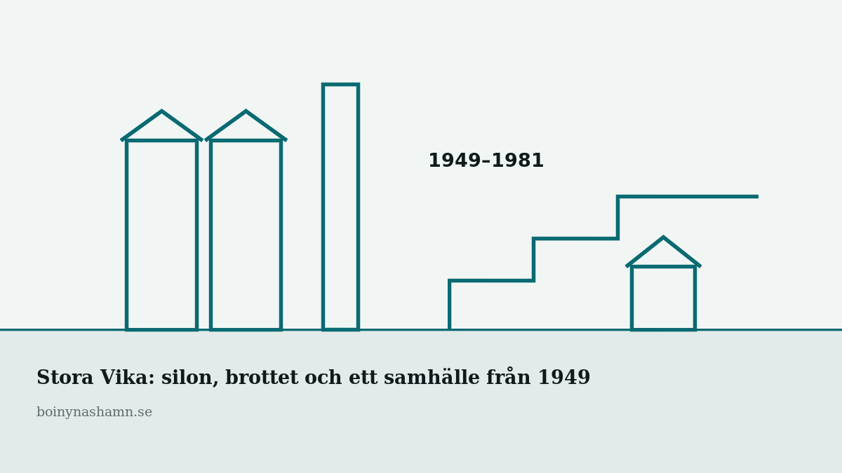 Cementen tog slut i Stora Vika 1981