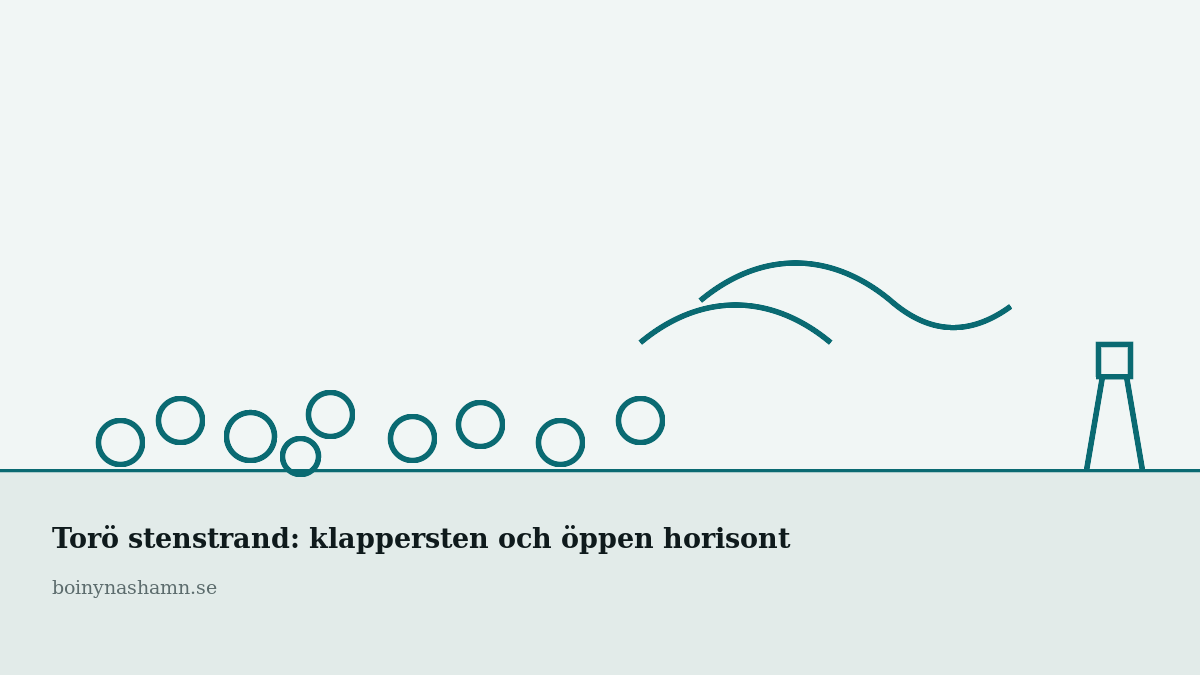Torö stenstrand: dit man åker när det blåser