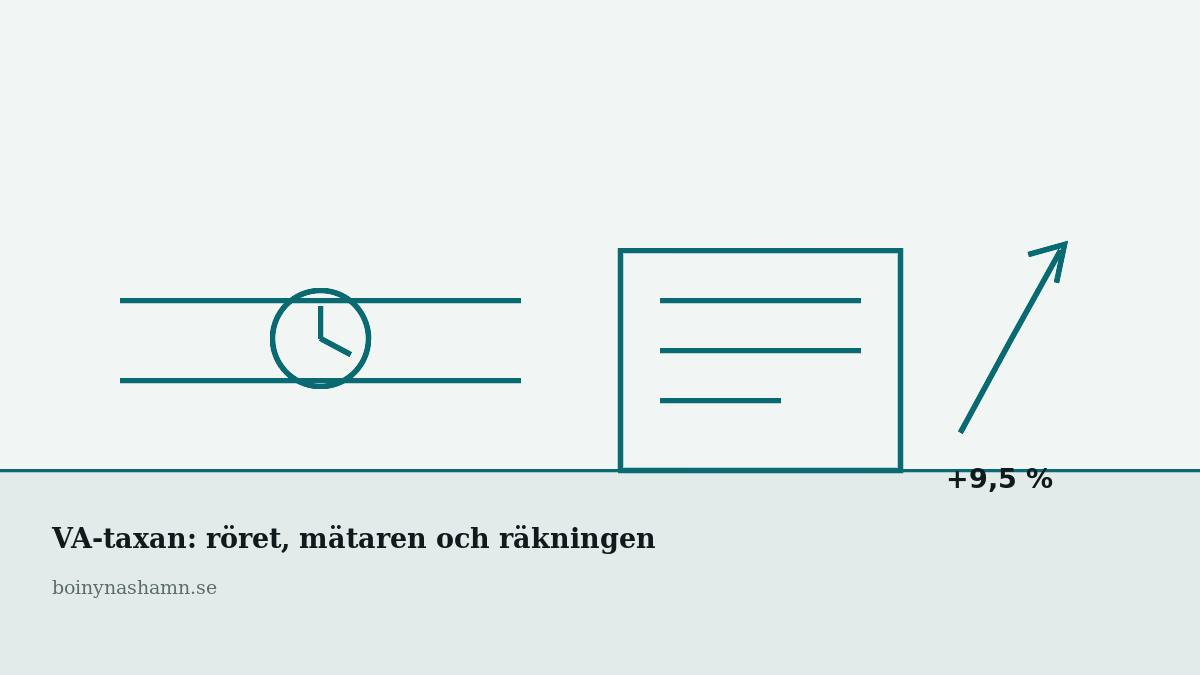 Vattnet blir dyrare från nyår — VA-taxan upp 9,5 procent i Nynäshamn